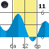 San Nicolas Island tide chart for Thursday, February 11, 2021
