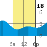 San Nicolas Island tide chart for Thursday, February 18, 2021