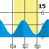 San Nicolas Island tide chart for Monday, March 15, 2021