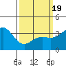 San Nicolas Island tide chart for Friday, March 19, 2021