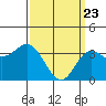San Nicolas Island tide chart for Tuesday, March 23, 2021