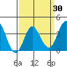 San Nicolas Island tide chart for Tuesday, March 30, 2021