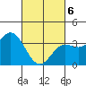 San Nicolas Island tide chart for Saturday, March 6, 2021