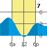 San Nicolas Island tide chart for Sunday, March 7, 2021