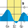 San Nicolas Island tide chart for Tuesday, March 9, 2021