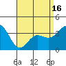 San Nicolas Island tide chart for Friday, April 16, 2021
