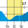 San Nicolas Island tide chart for Saturday, April 17, 2021