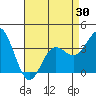 San Nicolas Island tide chart for Friday, April 30, 2021
