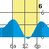 San Nicolas Island tide chart for Tuesday, April 6, 2021