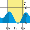 San Nicolas Island tide chart for Wednesday, April 7, 2021