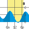San Nicolas Island tide chart for Thursday, April 8, 2021