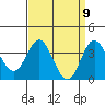 San Nicolas Island tide chart for Friday, April 9, 2021