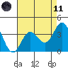 San Nicolas Island tide chart for Tuesday, May 11, 2021