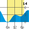 San Nicolas Island tide chart for Friday, May 14, 2021