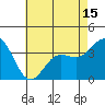 San Nicolas Island tide chart for Saturday, May 15, 2021