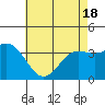 San Nicolas Island tide chart for Tuesday, May 18, 2021