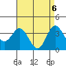 San Nicolas Island tide chart for Thursday, May 6, 2021