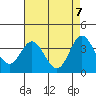 San Nicolas Island tide chart for Friday, May 7, 2021
