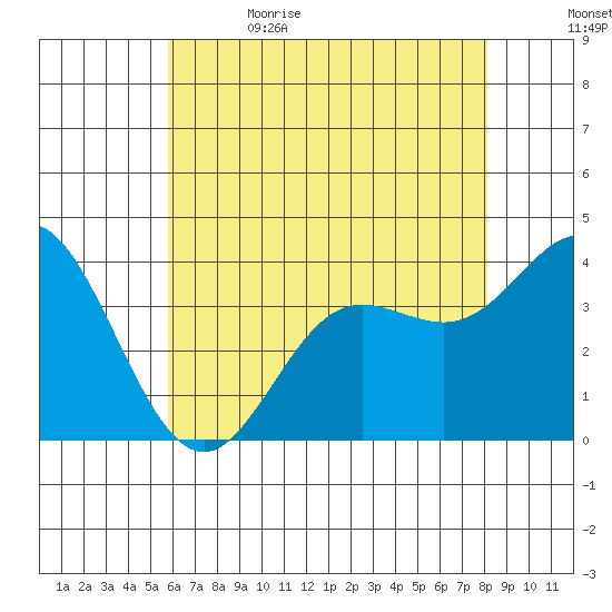 San Nicolas Island tide chart for Monday, June 14, 2021