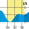San Nicolas Island tide chart for Tuesday, June 15, 2021