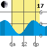 San Nicolas Island tide chart for Thursday, June 17, 2021