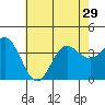 San Nicolas Island tide chart for Tuesday, June 29, 2021
