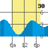 San Nicolas Island tide chart for Wednesday, June 30, 2021