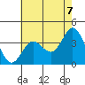 San Nicolas Island tide chart for Monday, June 7, 2021