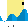 San Nicolas Island tide chart for Tuesday, June 8, 2021
