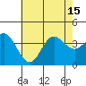 San Nicolas Island tide chart for Thursday, July 15, 2021