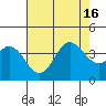 San Nicolas Island tide chart for Friday, July 16, 2021