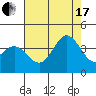 San Nicolas Island tide chart for Saturday, July 17, 2021