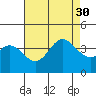 San Nicolas Island tide chart for Friday, July 30, 2021