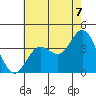 San Nicolas Island tide chart for Wednesday, July 7, 2021