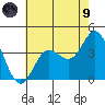 San Nicolas Island tide chart for Friday, July 9, 2021