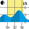 San Nicolas Island tide chart for Sunday, August 15, 2021