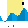 San Nicolas Island tide chart for Friday, August 6, 2021