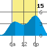 San Nicolas Island tide chart for Wednesday, September 15, 2021