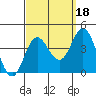 San Nicolas Island tide chart for Saturday, September 18, 2021