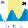 San Nicolas Island tide chart for Monday, September 20, 2021