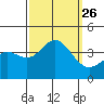 San Nicolas Island tide chart for Sunday, September 26, 2021