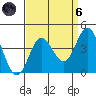 San Nicolas Island tide chart for Monday, September 6, 2021