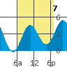 San Nicolas Island tide chart for Tuesday, September 7, 2021