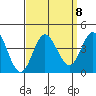 San Nicolas Island tide chart for Wednesday, September 8, 2021