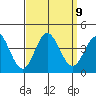 San Nicolas Island tide chart for Thursday, September 9, 2021