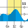 San Nicolas Island tide chart for Monday, October 11, 2021