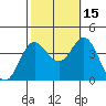 San Nicolas Island tide chart for Friday, October 15, 2021