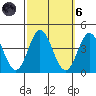 San Nicolas Island tide chart for Wednesday, October 6, 2021
