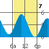 San Nicolas Island tide chart for Thursday, October 7, 2021