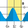 San Nicolas Island tide chart for Friday, October 8, 2021